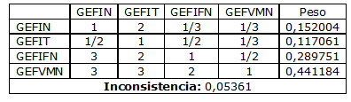 Criterios sobre gastos de formación