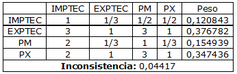 Criterios sobre internacionalización