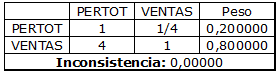 Criterios relativos al tamaño