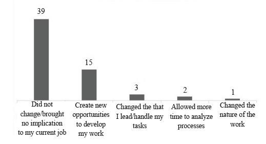 AI Systems' impact on the auditors' workflow