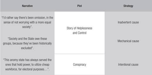 Narrative components