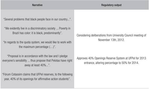 Implementation of Law 12.711/12