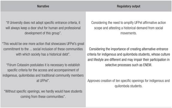Special openings for indigenous and quilombola students