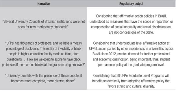 Quotas system at Graduate Program level