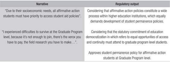 Graduate Program level affirmative action student permanence policy