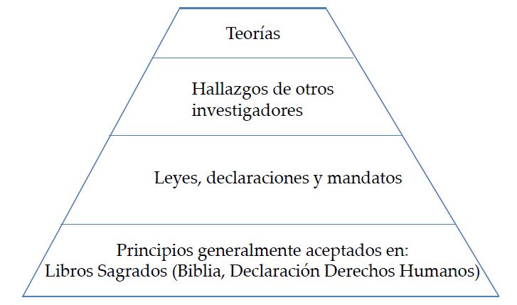 Marco
teórico o revisión de la literatura