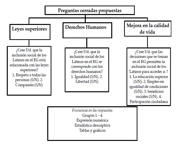 Preguntas
cerradas