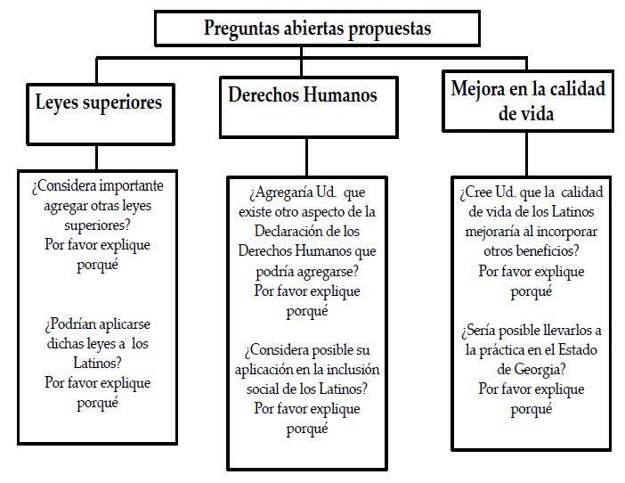 Preguntas
abiertas