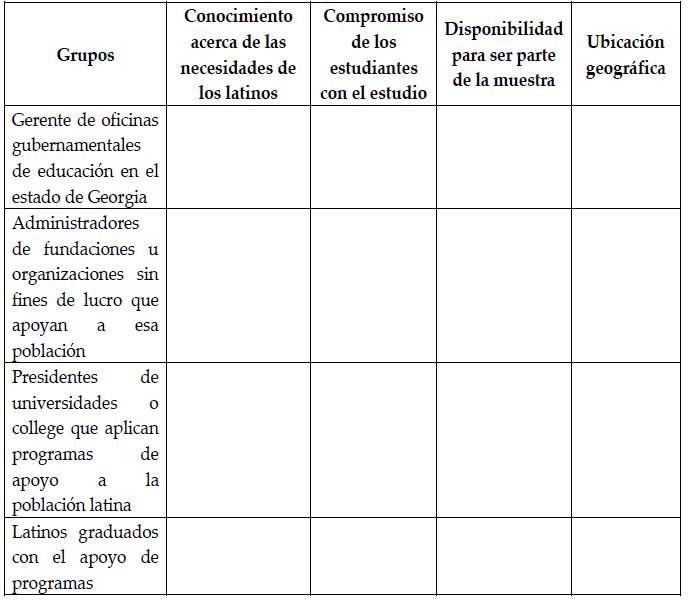 Delimitación de la muestra  

 