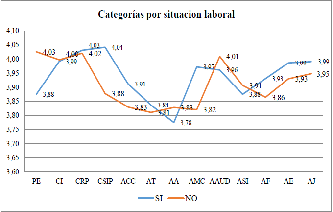 Perfil
de principios, capacidades y competencias del contador-auditor de la UTA por
condición laboral.