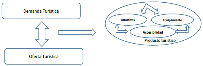Turismo De Eventos Alternativa De Diversificacion De La