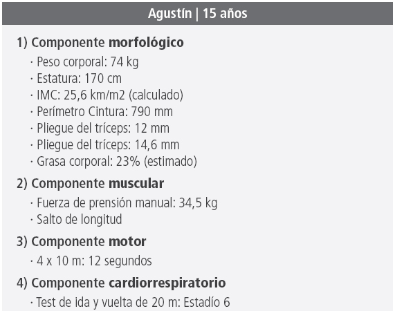 Planilla con los resultados brutos de la
evaluación de la condición física relacionada con la salud
