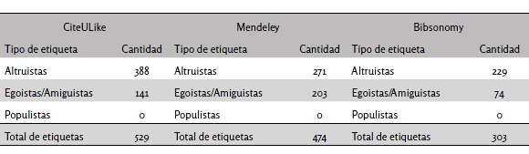 Tipos de etiquetas
por gestor