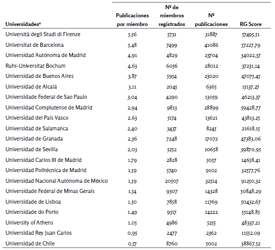 Tabla V. Métricas de RG.
Fuente ResearchGate. Los datos se recabaron el día 13 de diciembre de 2017 4