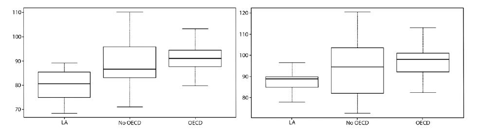 Distribucin de las desviaciones estndar de los pases en Matemticas (izquierda) y Lectura (derecha) en PISA 2015