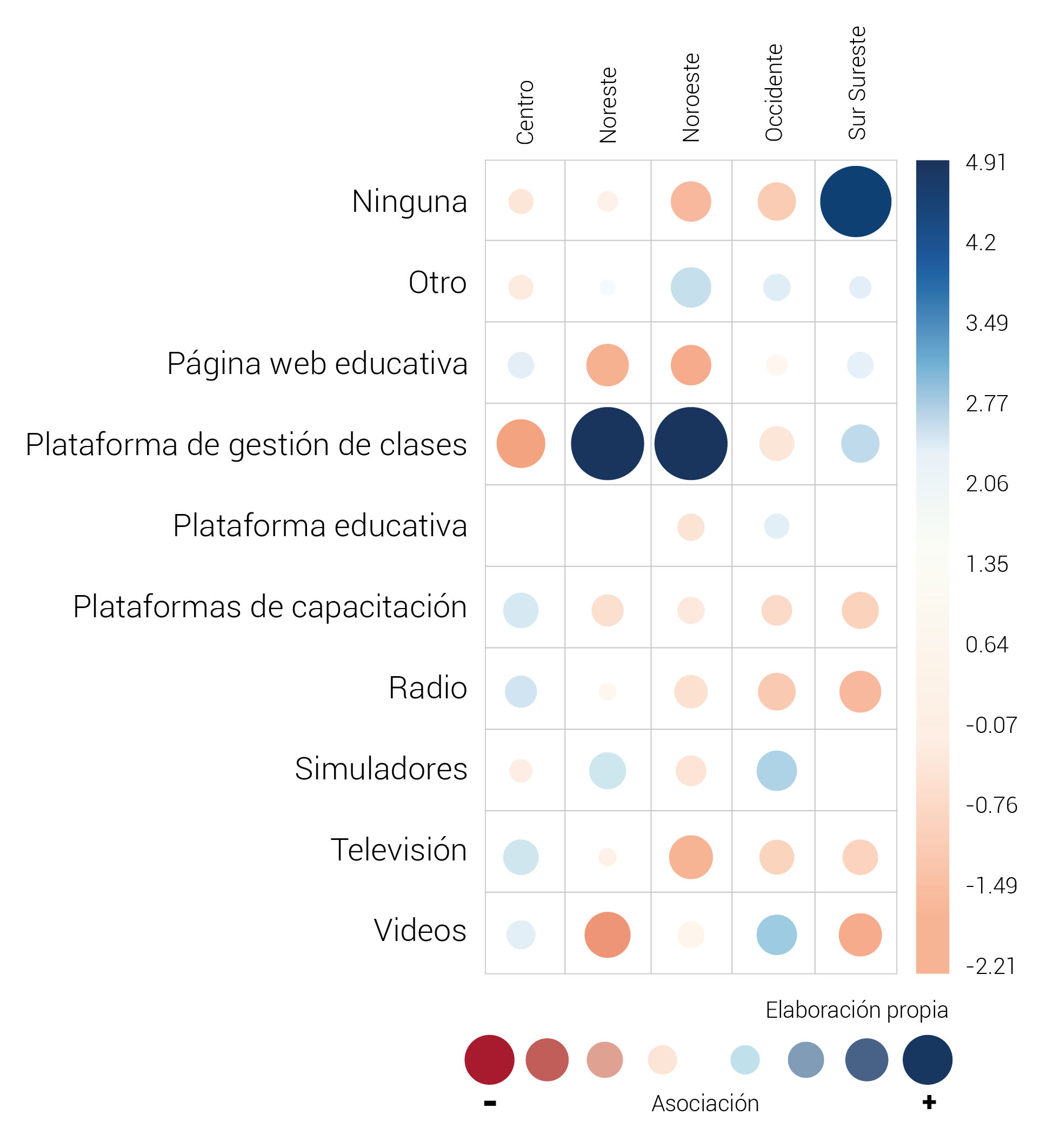 Correlograma región geográfico-educativa y el uso de herramientas digitales como medio de aprendizaje a distancia que utilizan los docentes