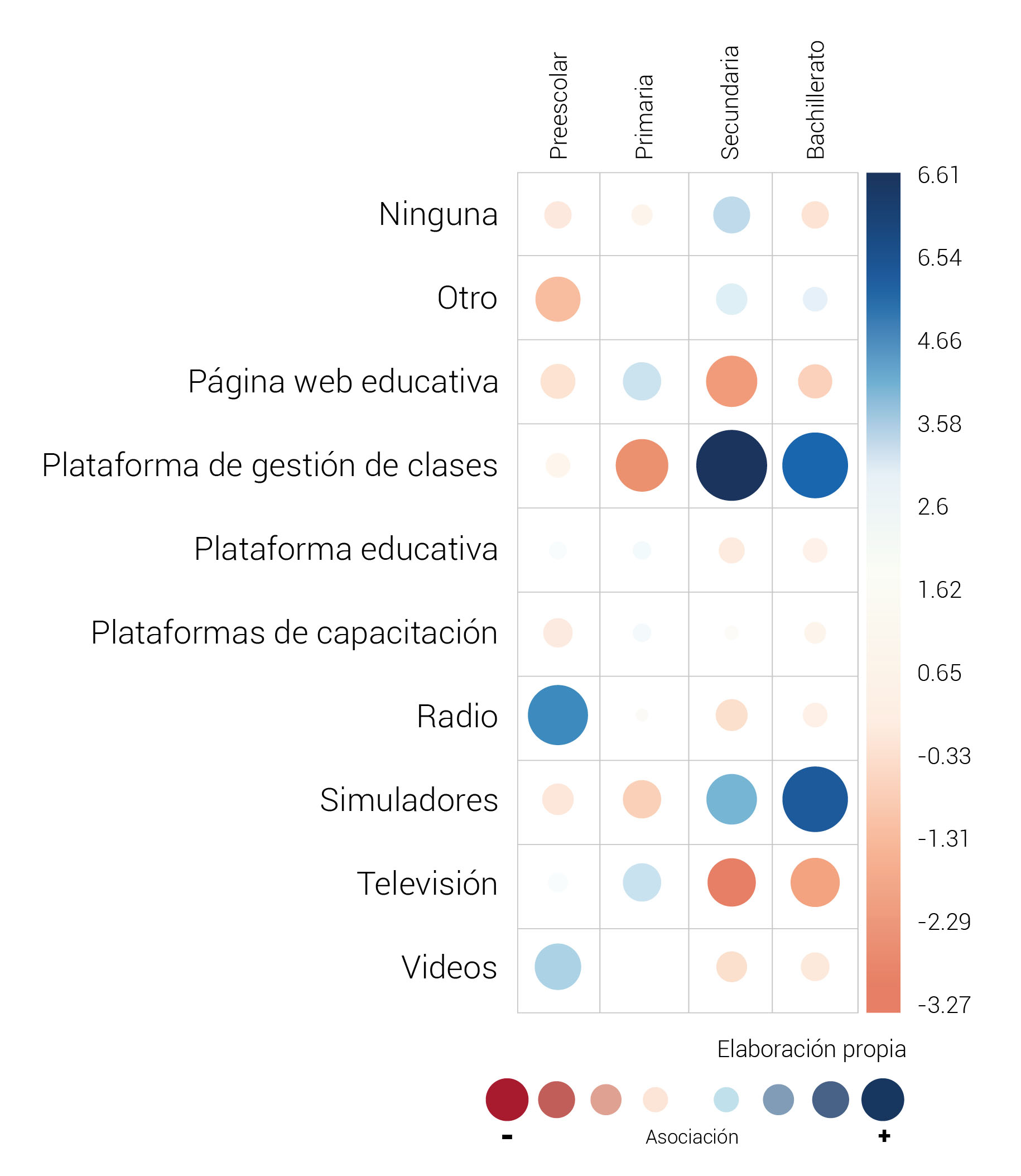 Correlograma nivel educativo y el uso de herramientas digitales como medio de aprendizaje a distancia que utilizan los docentes