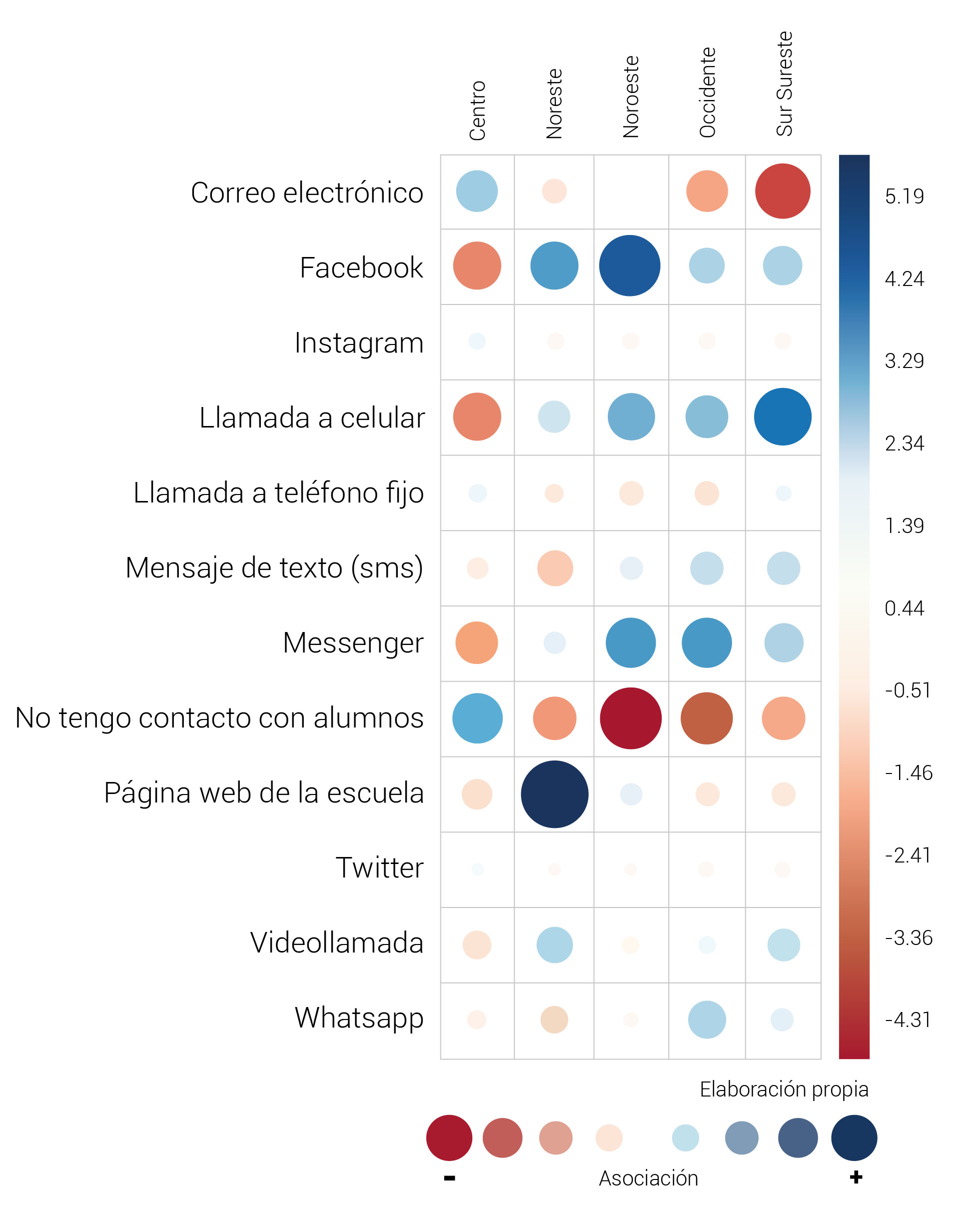 Correlograma entre región geográfico-educativa y comunicación de los docentes con alumnos