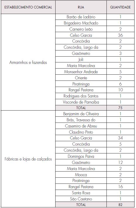 loja mariani calçados