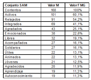 Reducción palabras definidoras