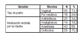 Caracter&iacute;sticas del parto
