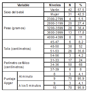 Caracter&iacute;sticas del neonato.