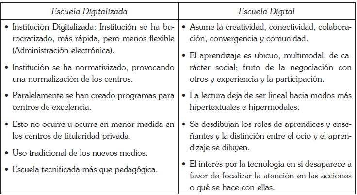 Diferencias entre los
conceptos Escuela Digitaliza y Escuela Digital 2