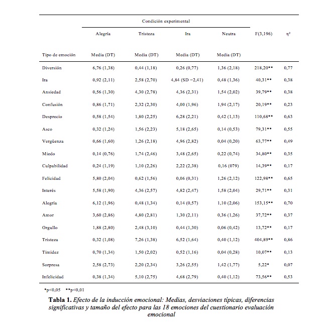 TABLA 1