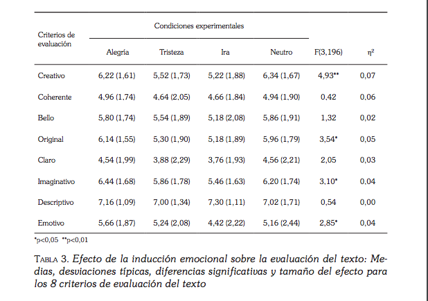 TABLA 3