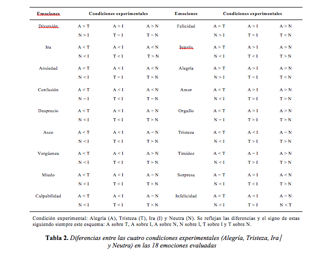 TABLA 2