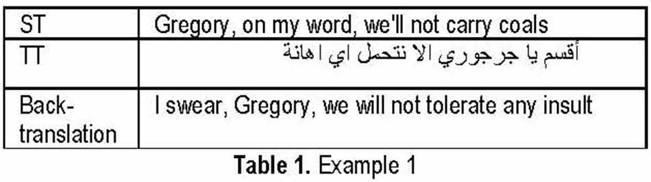 Translation Strategies In The Translation Of Idioms In Shakespeare S Romeo And Juliet