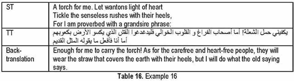 Translation Strategies In The Translation Of Idioms In Shakespeare S Romeo And Juliet