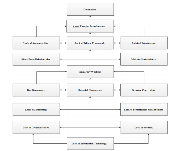 Figure 1. ISM-based model for inhibitors to Transparency in HL