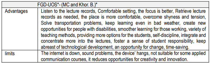 Table 11. OFGD results in the advantages and limits of Distance E-learning Experience