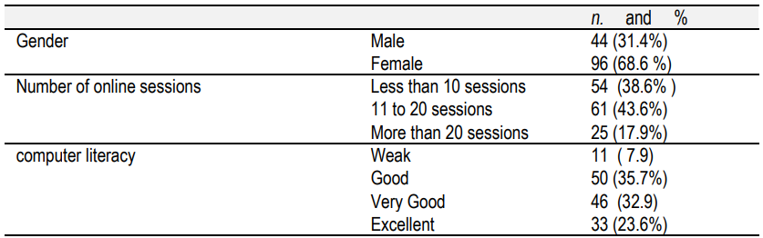 Table 1. Sample Composition