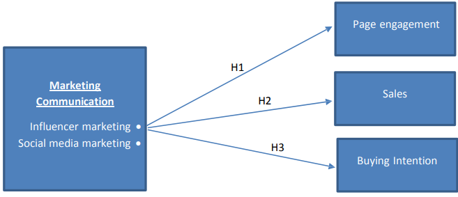 Figure 1.Conceptual framework