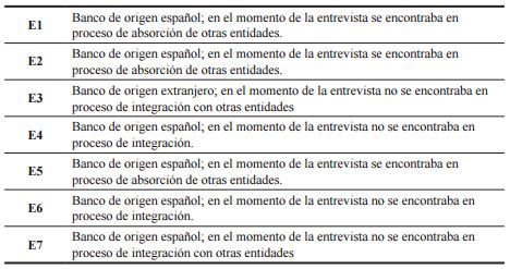 Entidades
analizadas