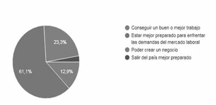 Motivacin hacia el estudio