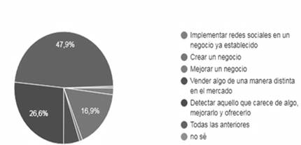 Definicin de emprendimiento