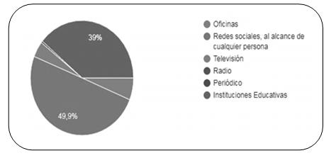 Medio para brindar apoyo a las personas con espritu emprendedor