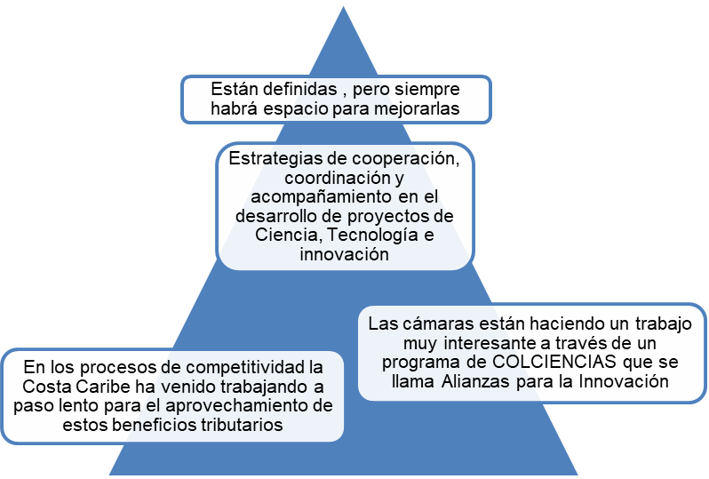 Estrategias para el aprovechamiento de los beneficios tributarios