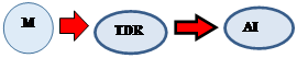 Diseño de investigación