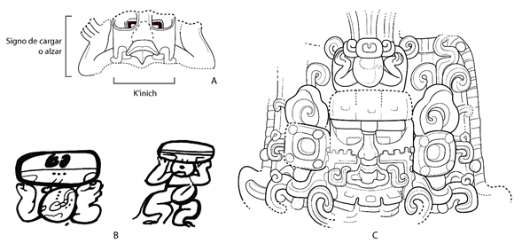 Nombres de dioses y gobernantes. A) Tocado del personaje del segmento 3 del friso de Balamkú. Dibujo de Daniel Salazar; B) “Cargador del Cielo”. Dibujos de Nikolai Grube, 2004: figura 6; C) Mascarón de K’inich en el Templo del Sol Nocturno de El Zotz. Dibujo de Daniel Salazar.