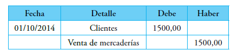 Tabla 4. Medición inicial del 1 de octubre de 2014 - Precio de la transacción
