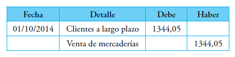 Tabla 5. Medición inicial de octubre de 2016 –A valor presente de los pagos futuros descontados