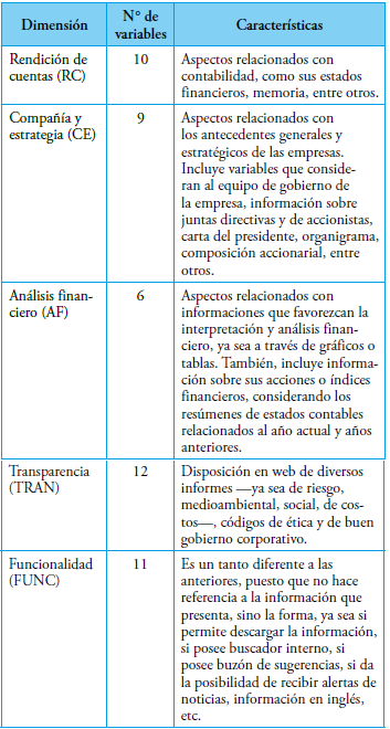 Dimensiones, variables y caracter&iacute;sticas