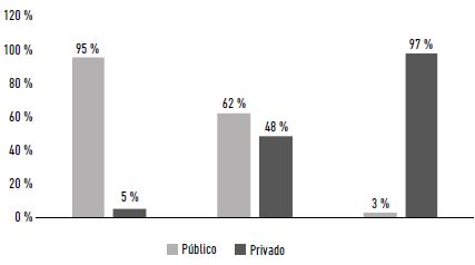Bogot&aacute;: asistencia a colegios p&uacute;blicos o privados seg&uacute;n ICVB. 