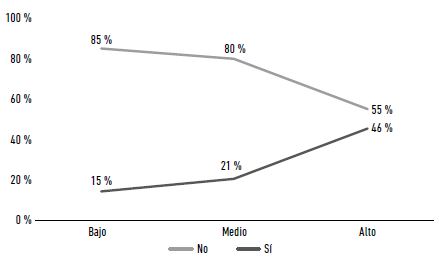 Bogot&aacute;: asistencia a bibliotecas seg&uacute;n ICVB. 