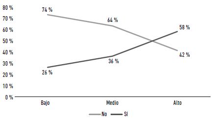 Bogot&aacute;: pr&aacute;cticas deportivas seg&uacute;n ICVB. 