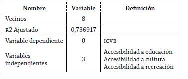 Resultados regresi&oacute;n ponderada geogr&aacute;ficamente